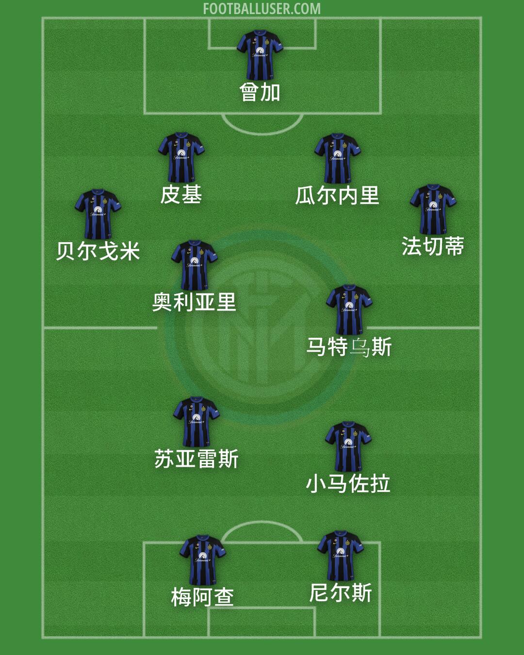 Inter Formation 2024