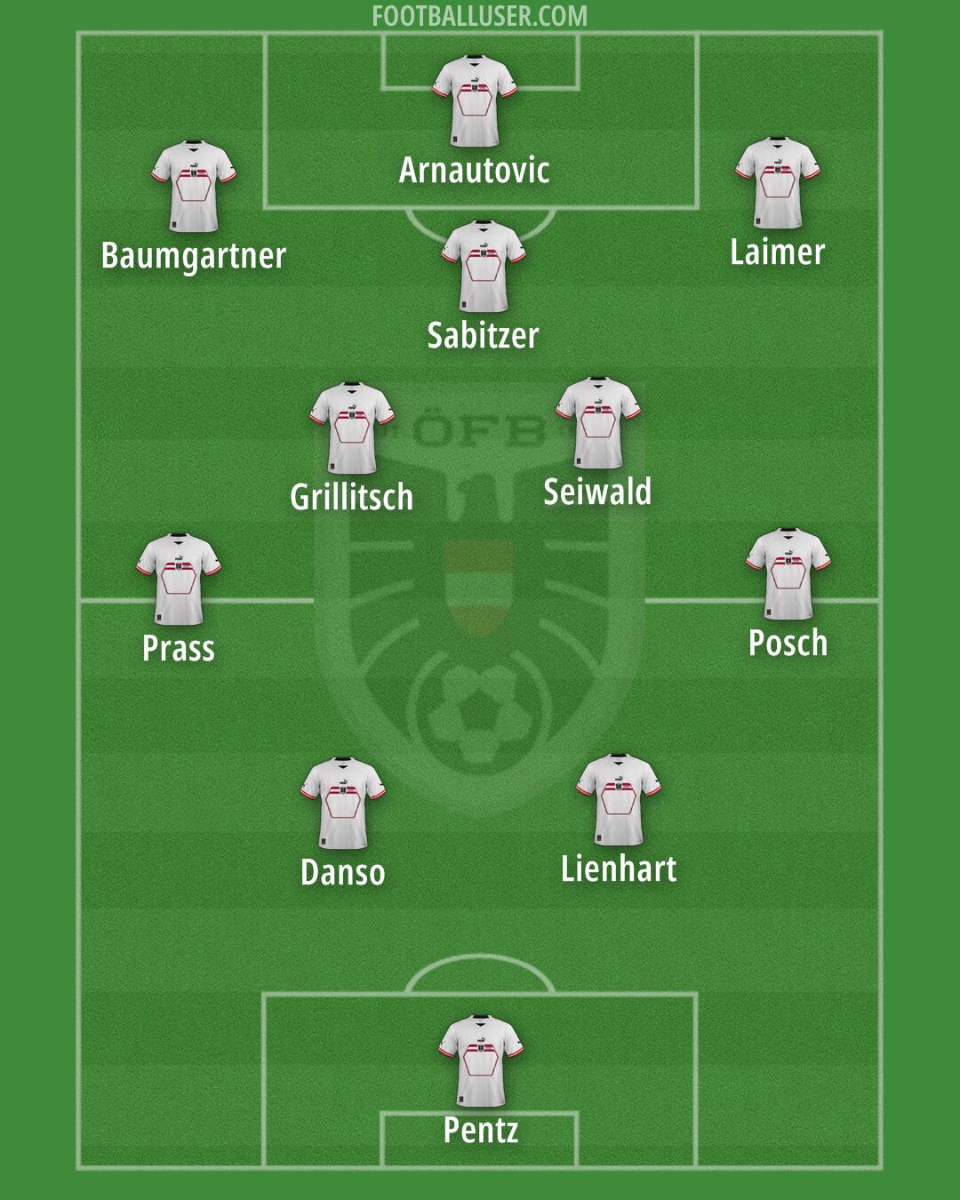 Austria Formation 2024