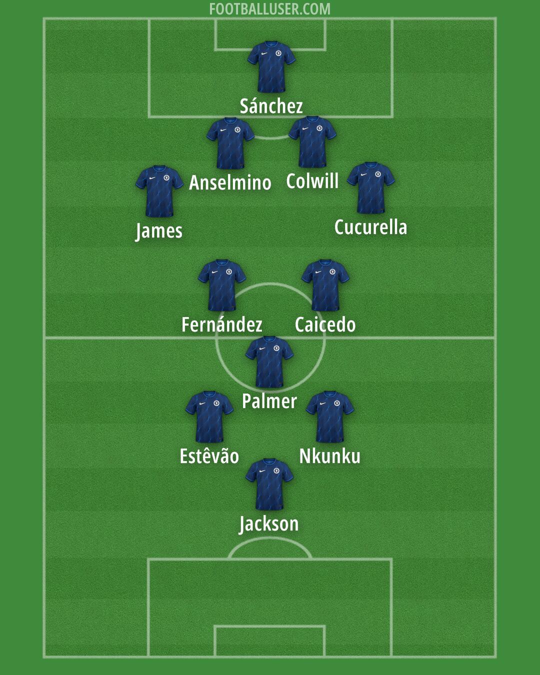 Chelsea Formation 2024