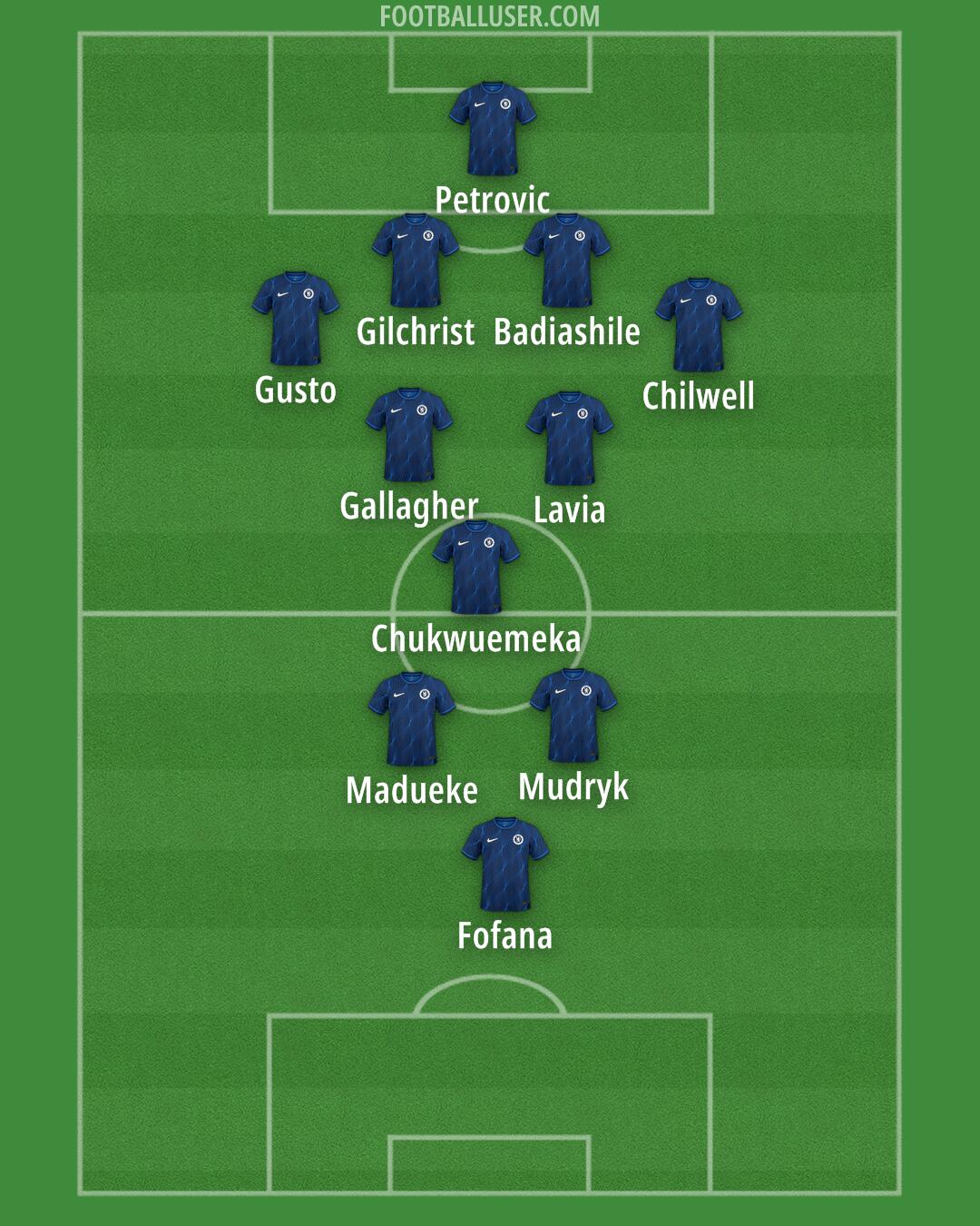 Chelsea Formation 2024