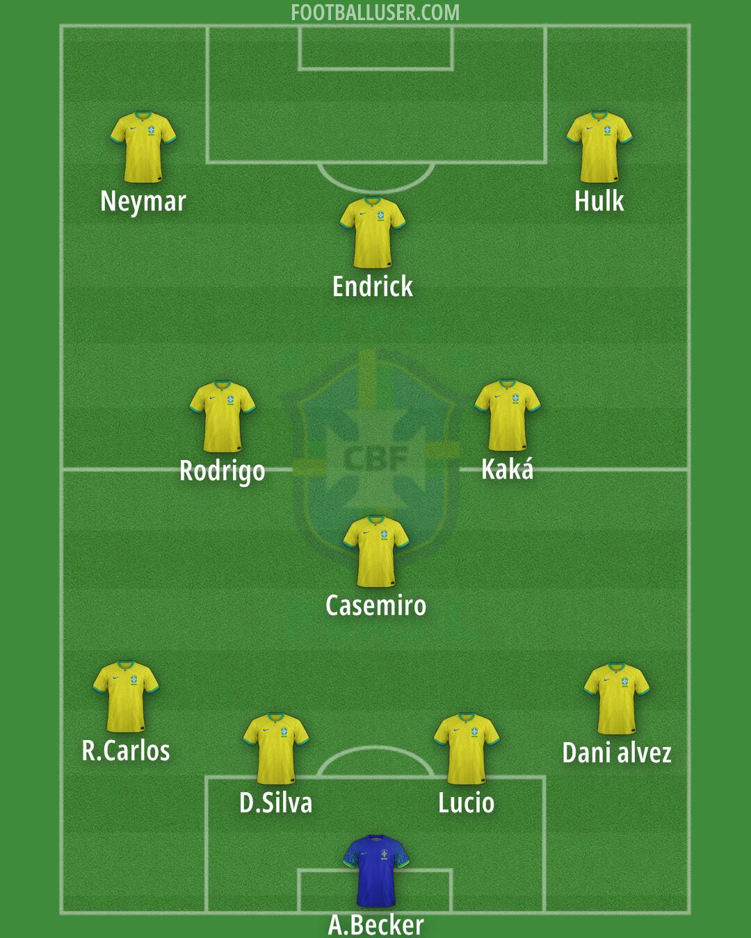 Brazil Formation 2024