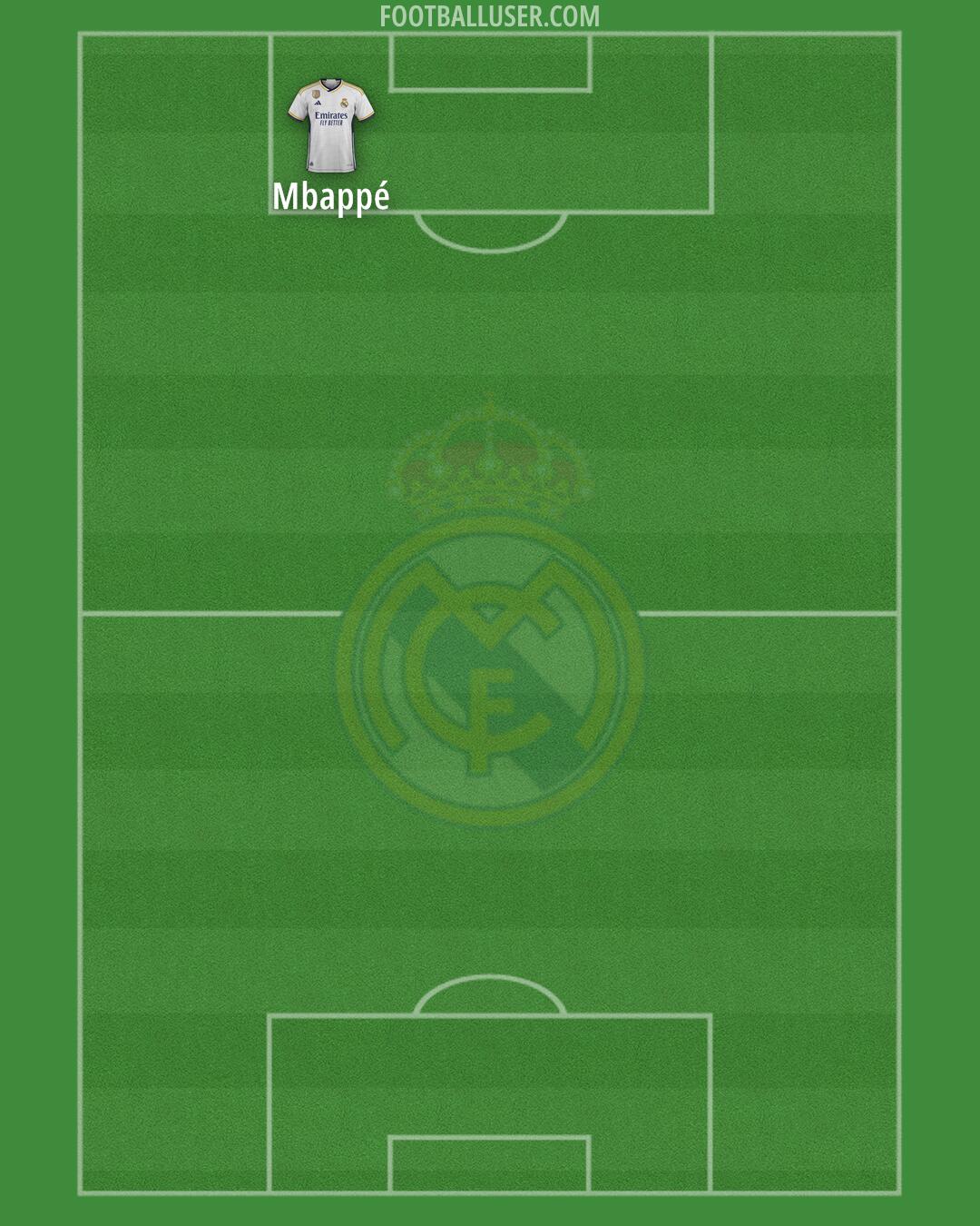 Real Madrid Formation 2024