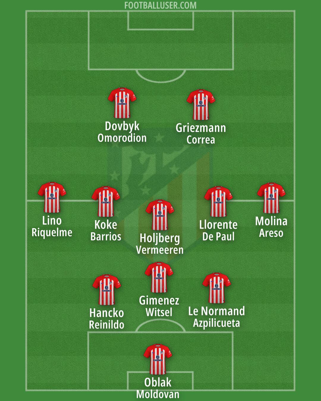 Atlético Formation 2024