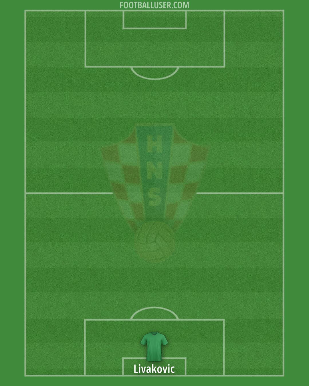 Croatia Formation 2024