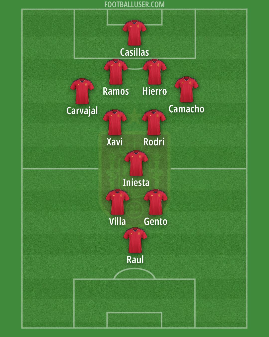 Spain Formation 2024