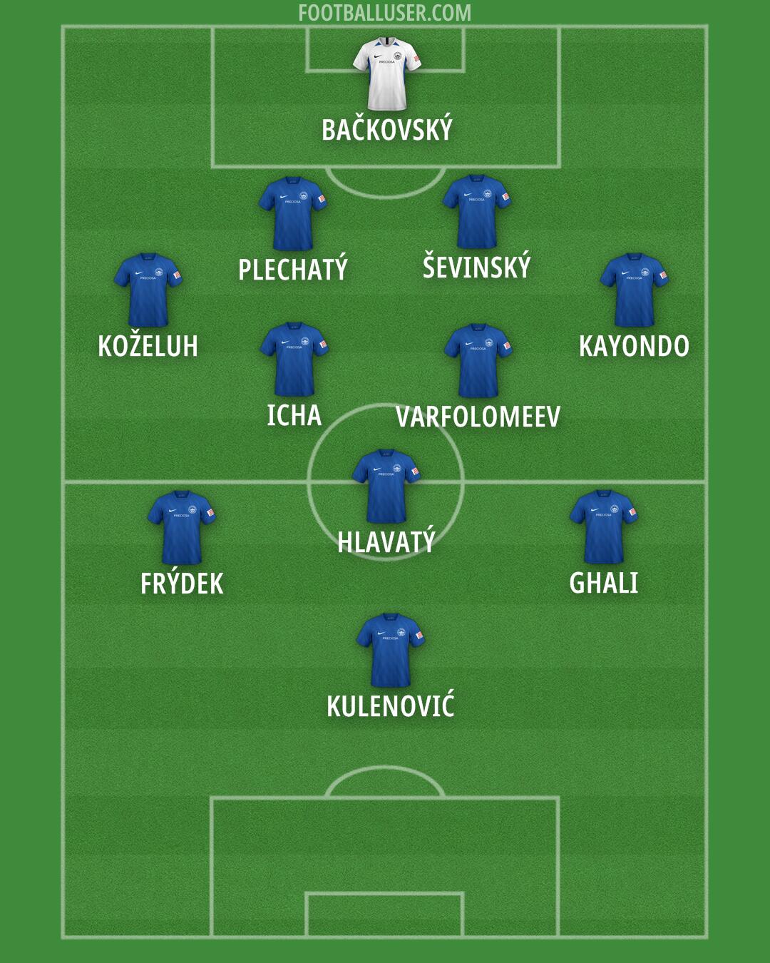 Slovan Liberec Formation 2024