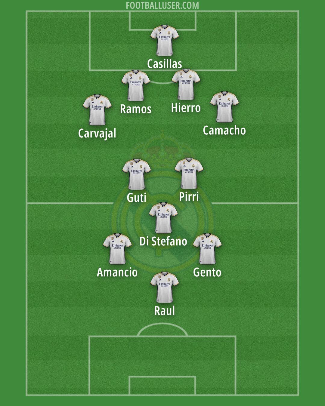 Real Madrid Formation 2024