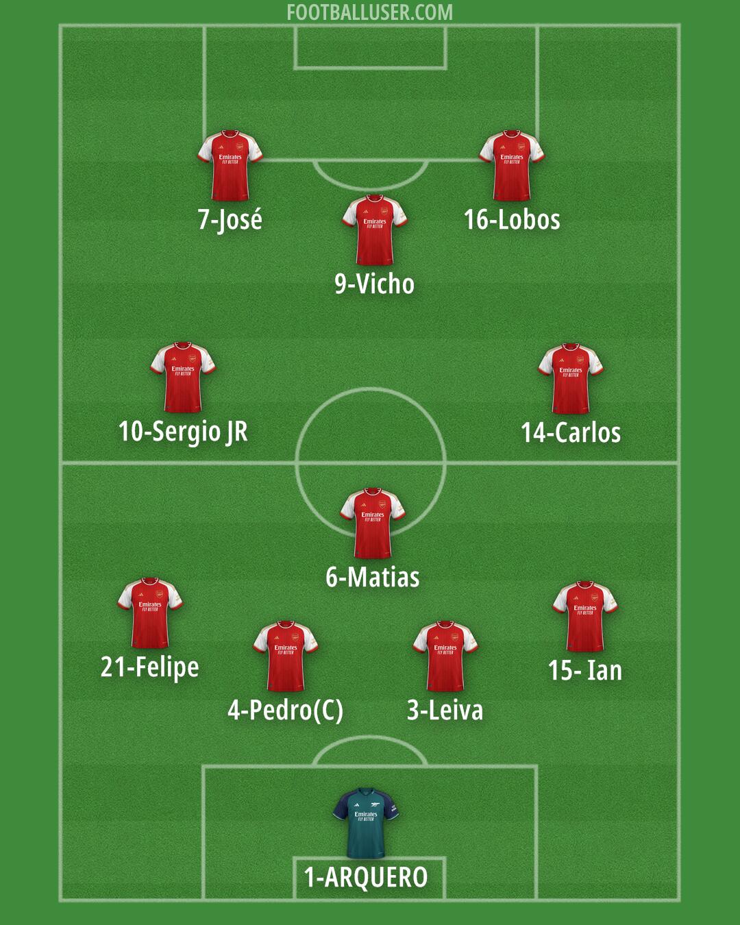 Arsenal Formation 2024