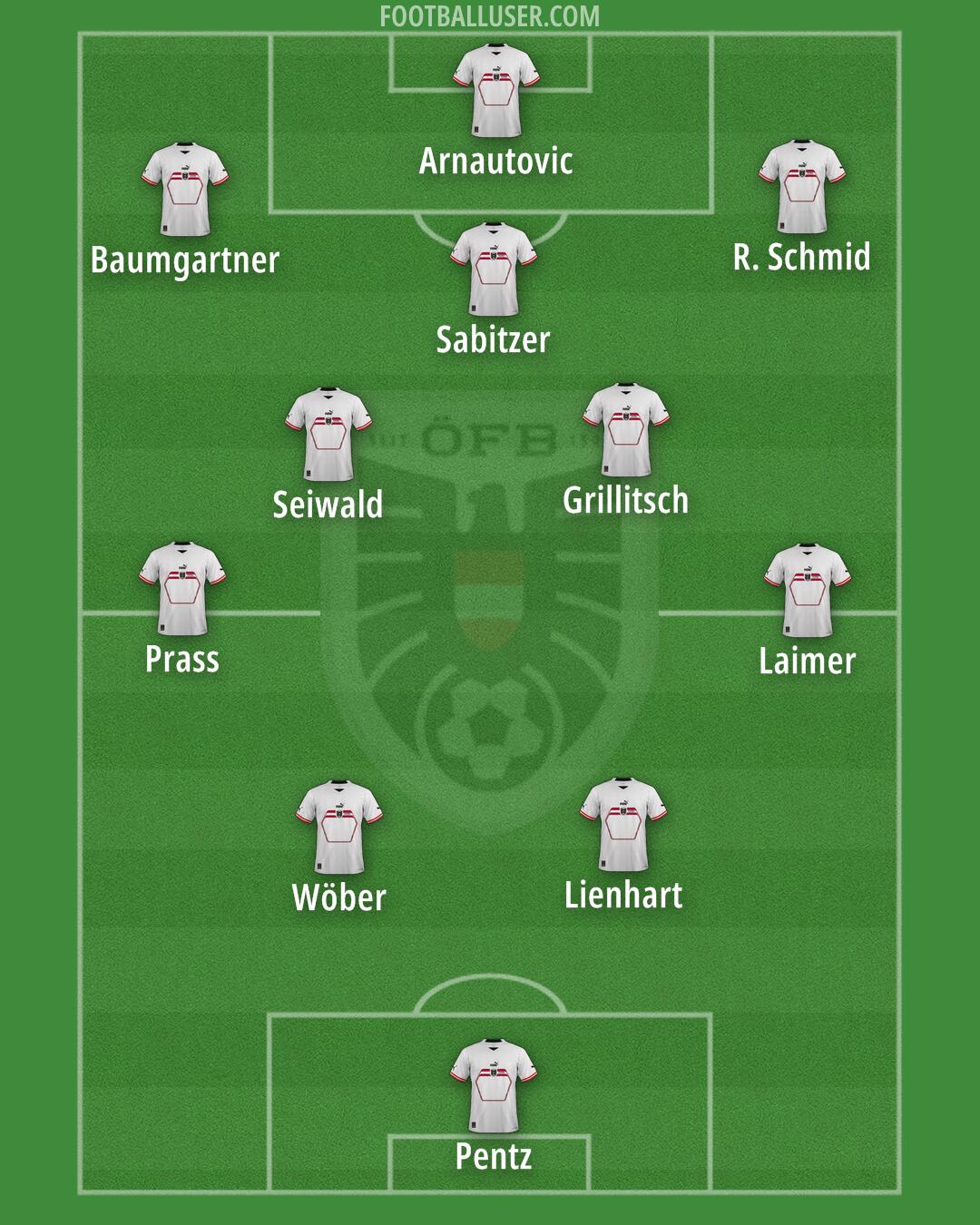 Austria Formation 2024