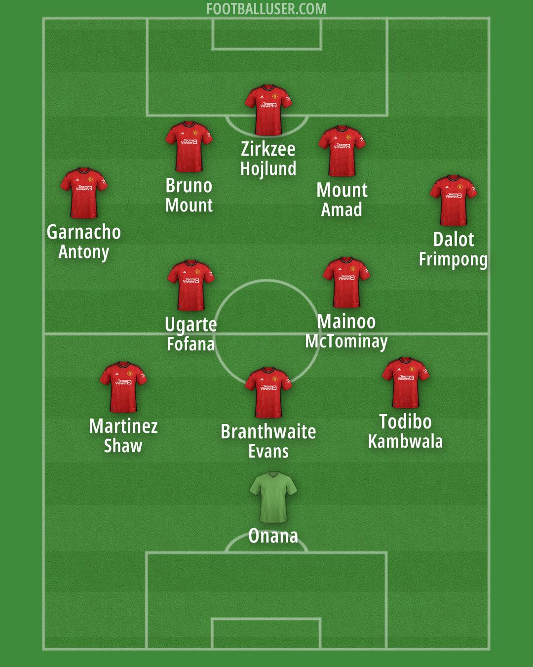 Man Utd Formation 2024