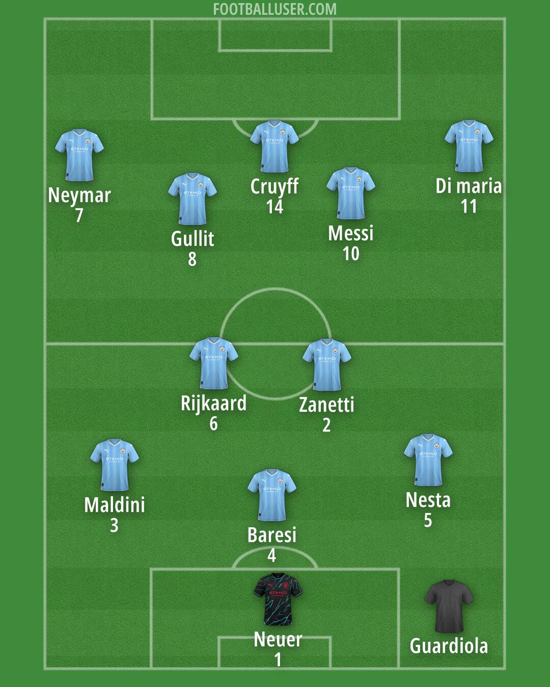 Man City Formation 2024