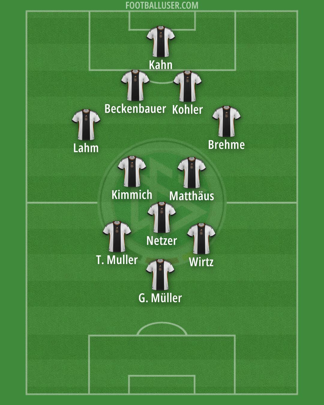 Germany Formation 2024