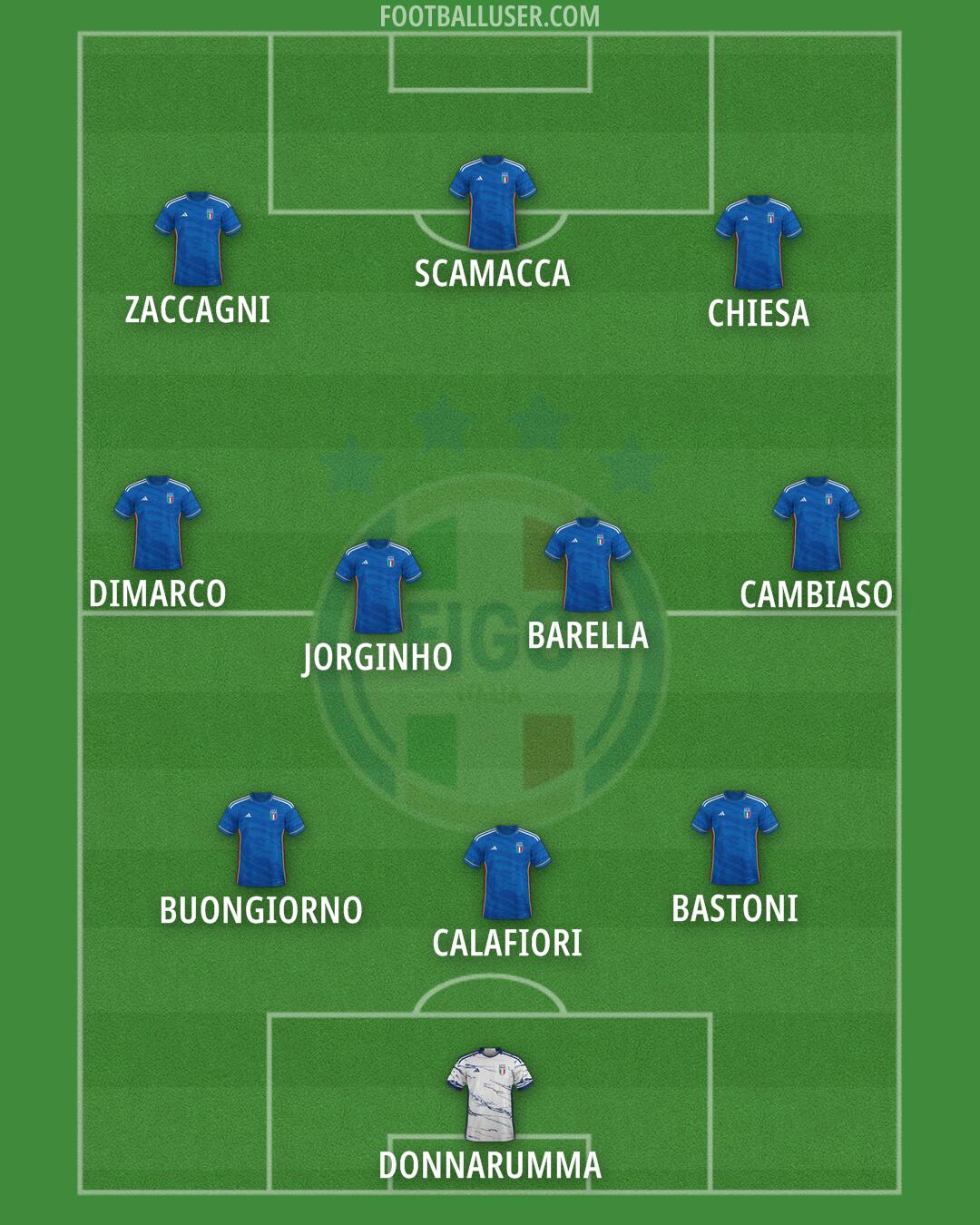 Italy Formation 2024