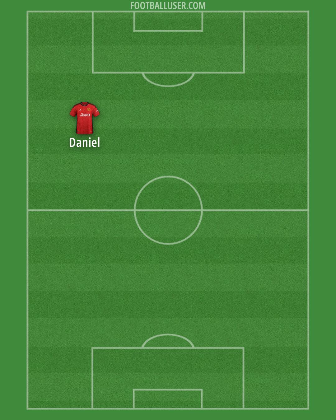 Man Utd Formation 2024