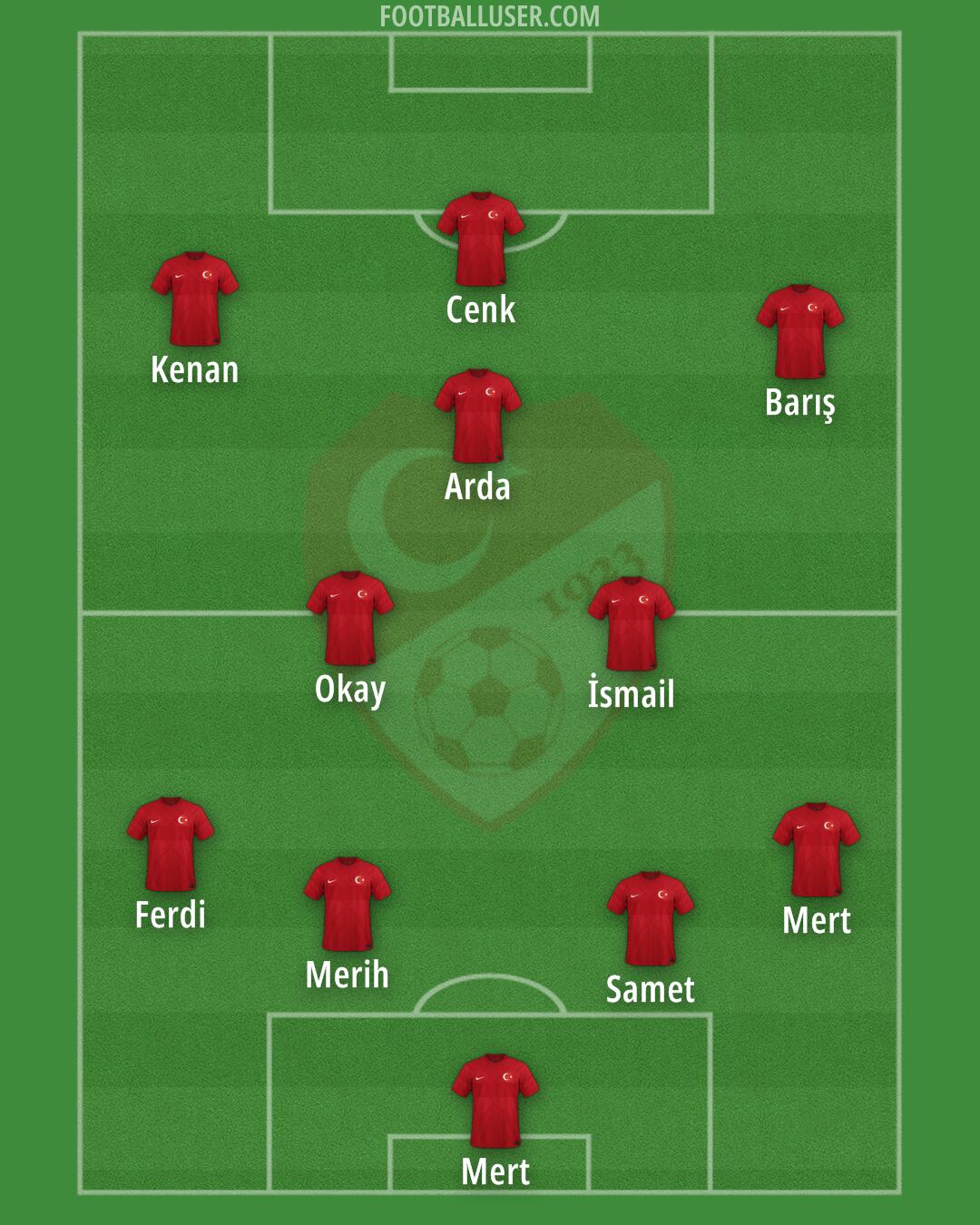 Türkiye Formation 2024