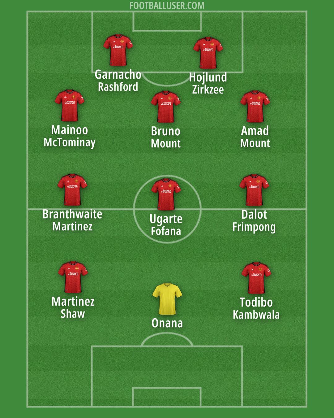 Man Utd Formation 2024