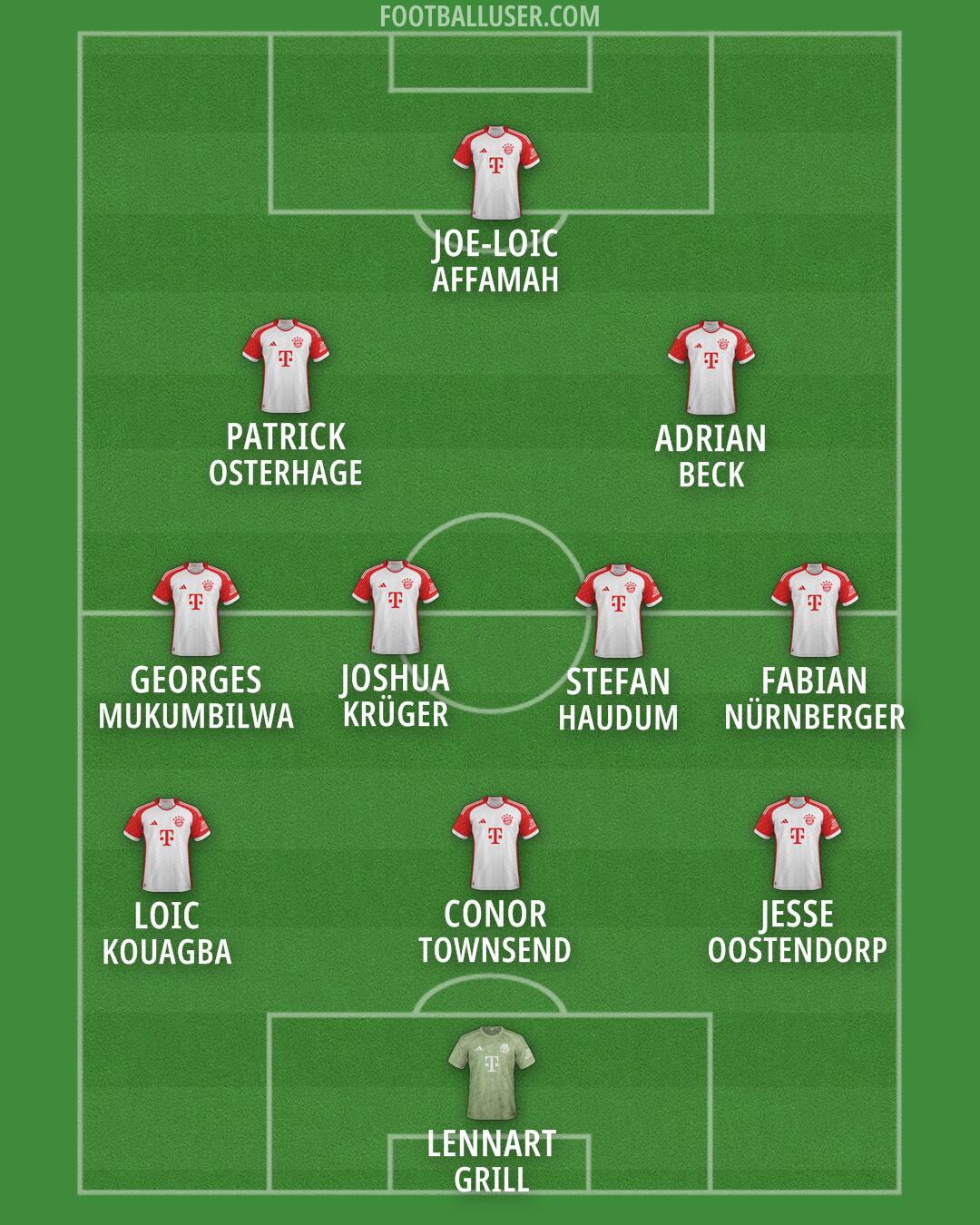 FC Bayern Formation 2024