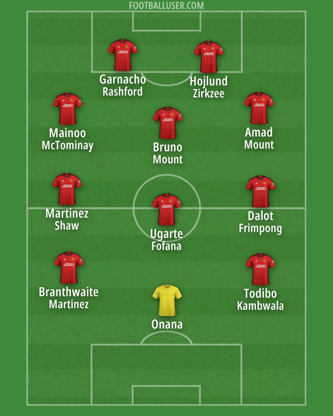 Man Utd Formation 2024