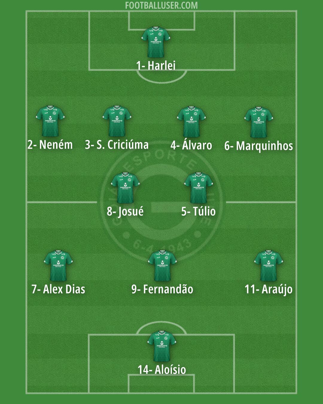 Goiás Formation 2024