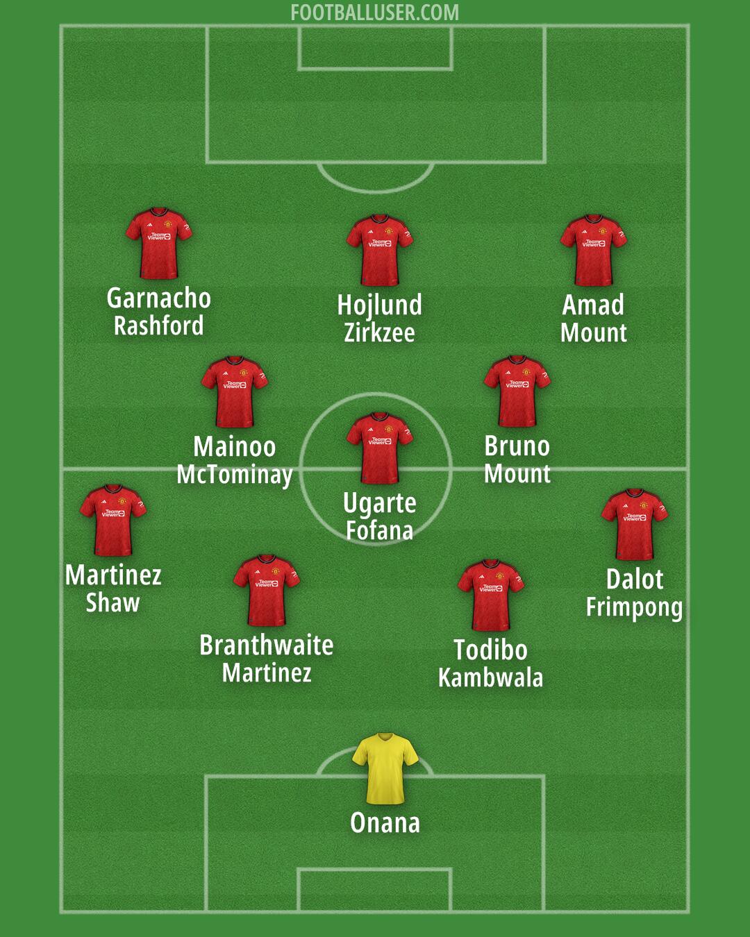 Man Utd Formation 2024