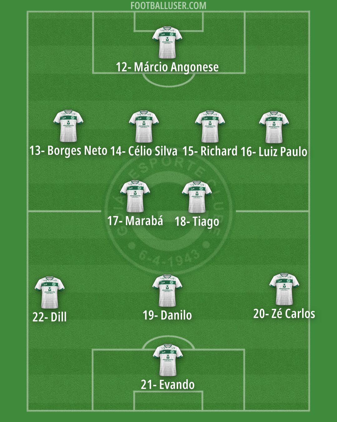 Goiás Formation 2024