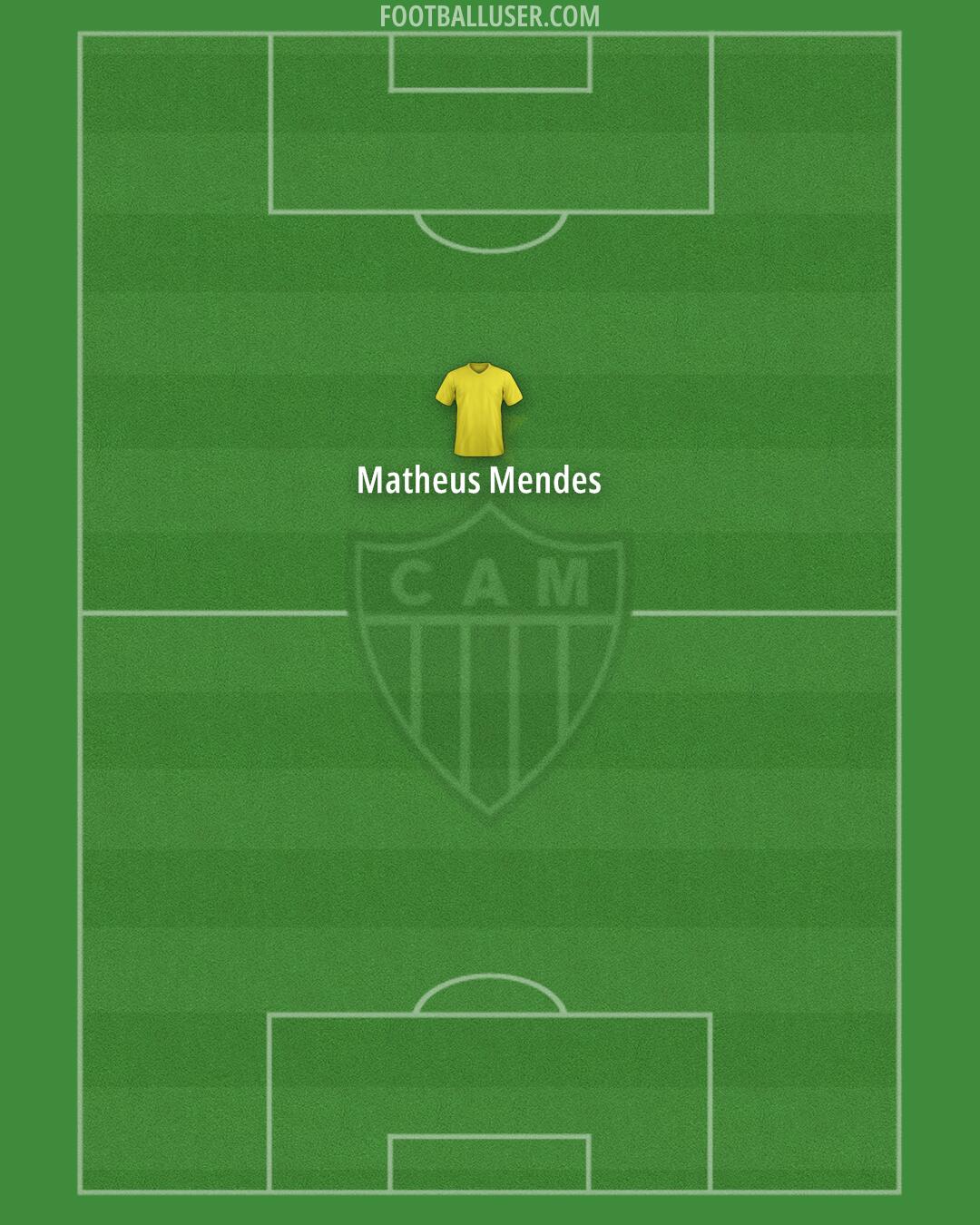 Atlético Mineiro Formation 2024