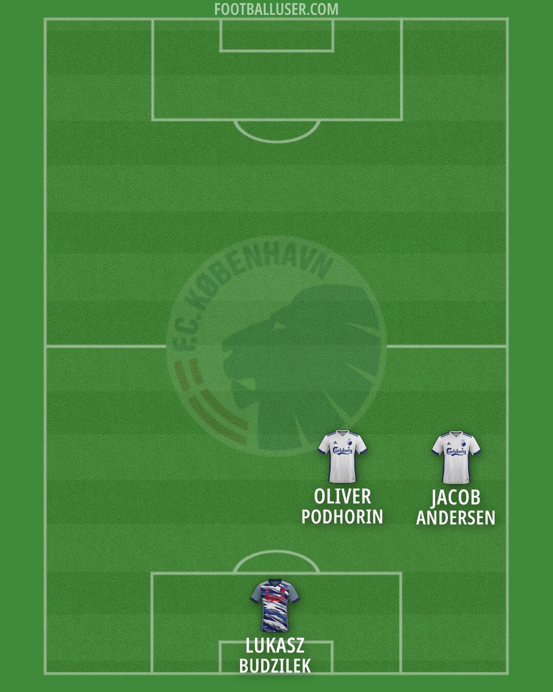 FC København Formation 2024