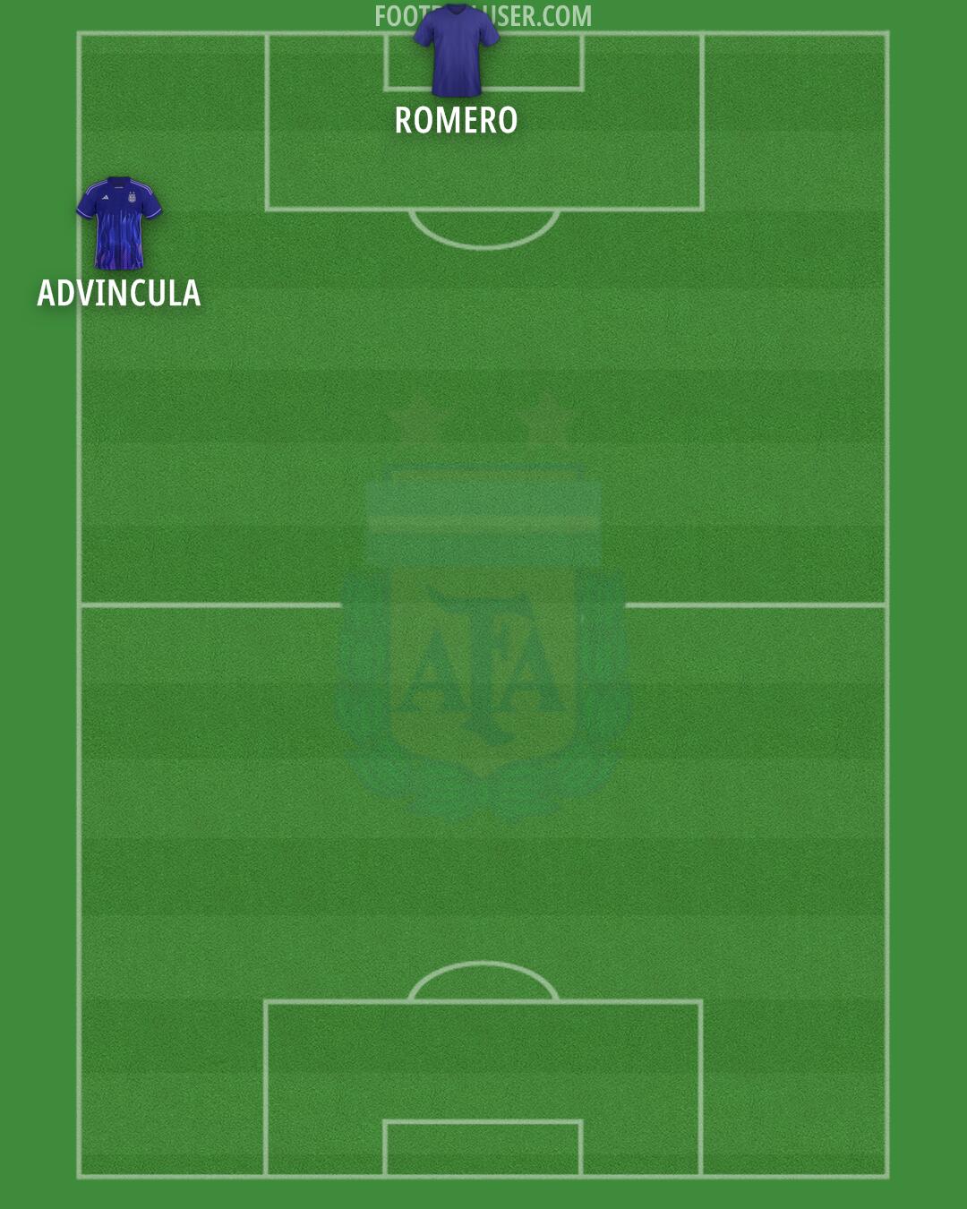 Argentina Formation 2024