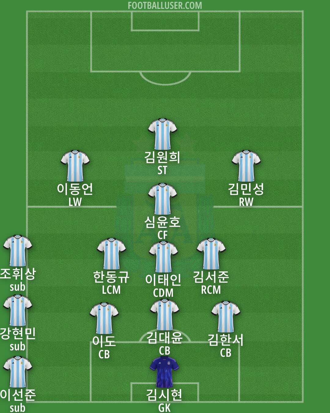 Argentina Formation 2024