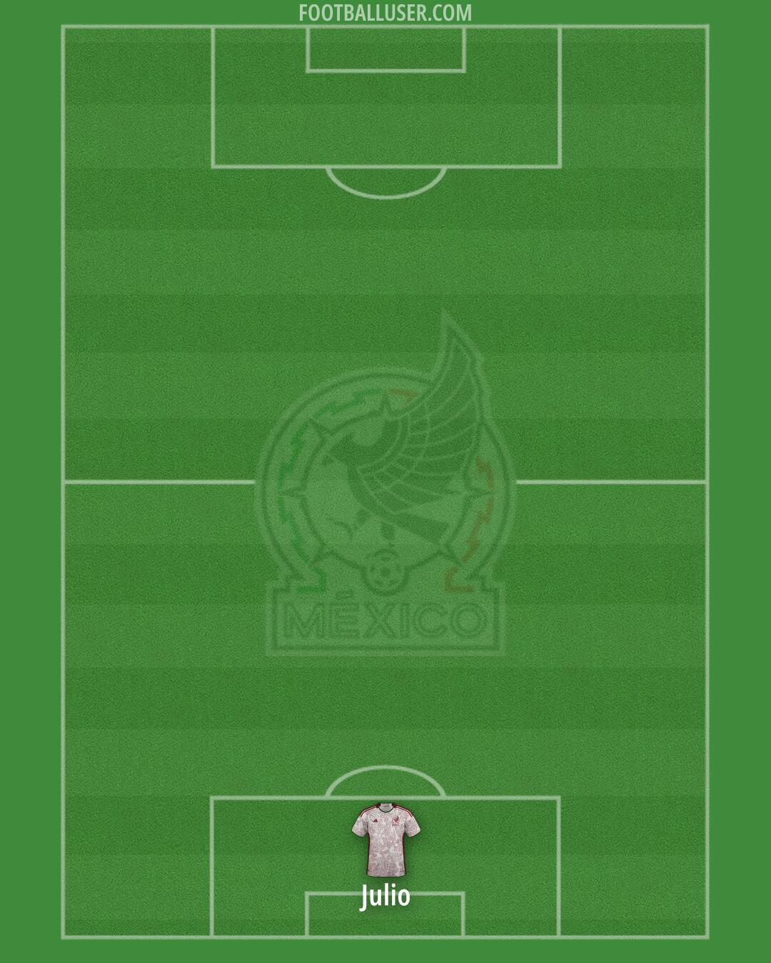 Mexico Formation 2024