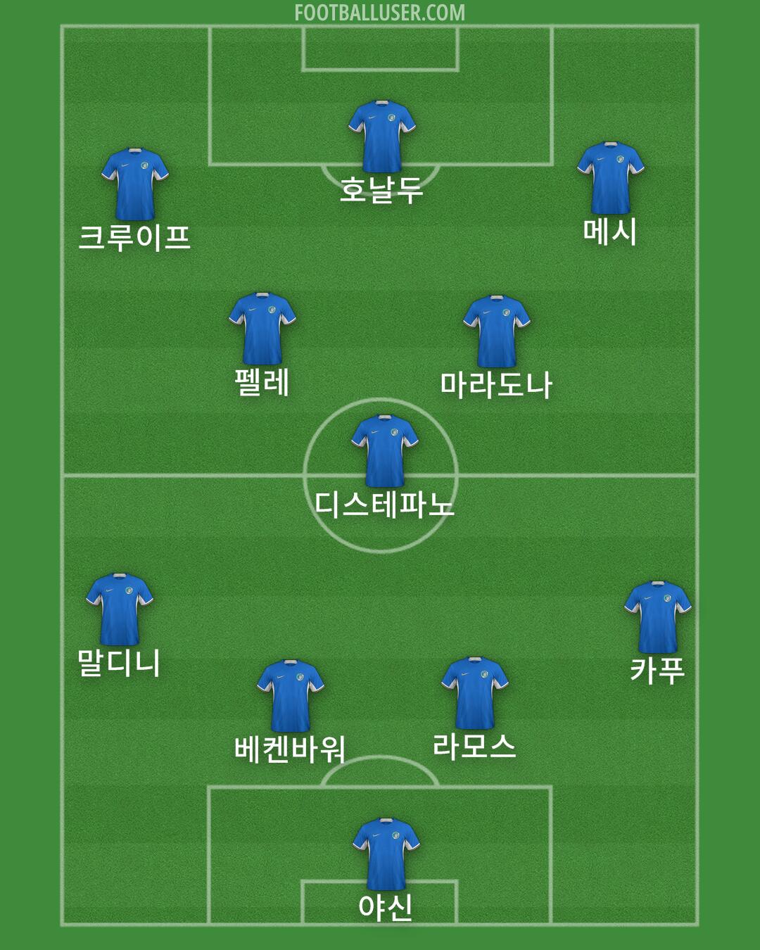 Chelsea Formation 2024