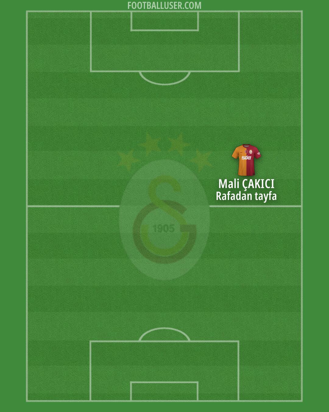 Galatasaray Formation 2024