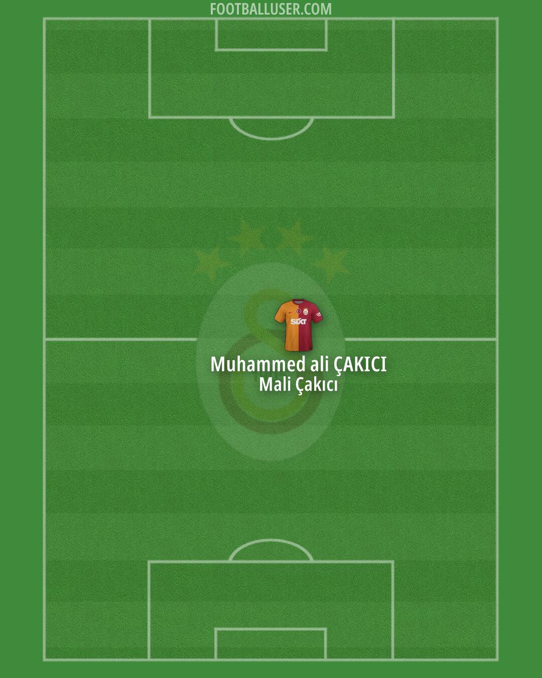 Galatasaray Formation 2024