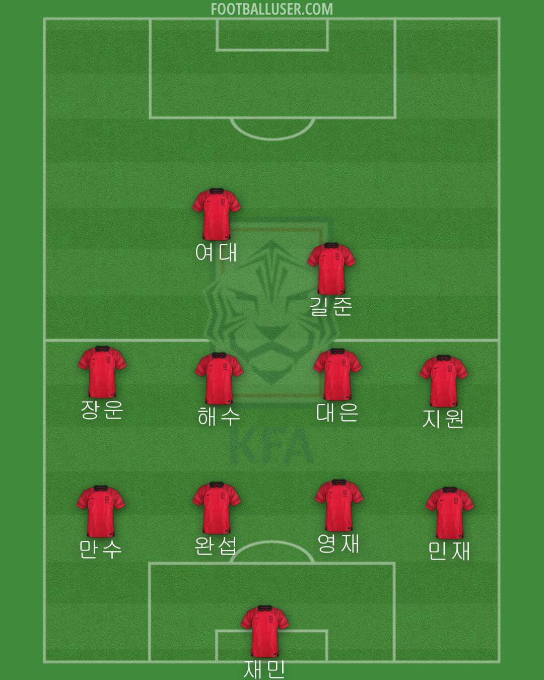 South Korea Formation 2024