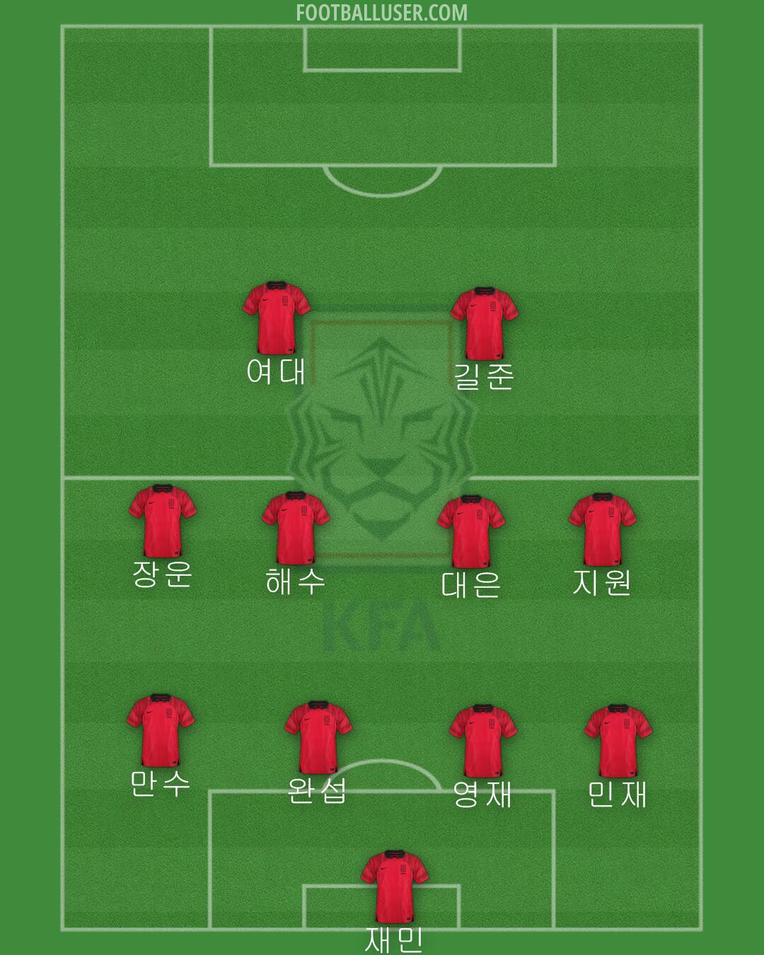 South Korea Formation 2024