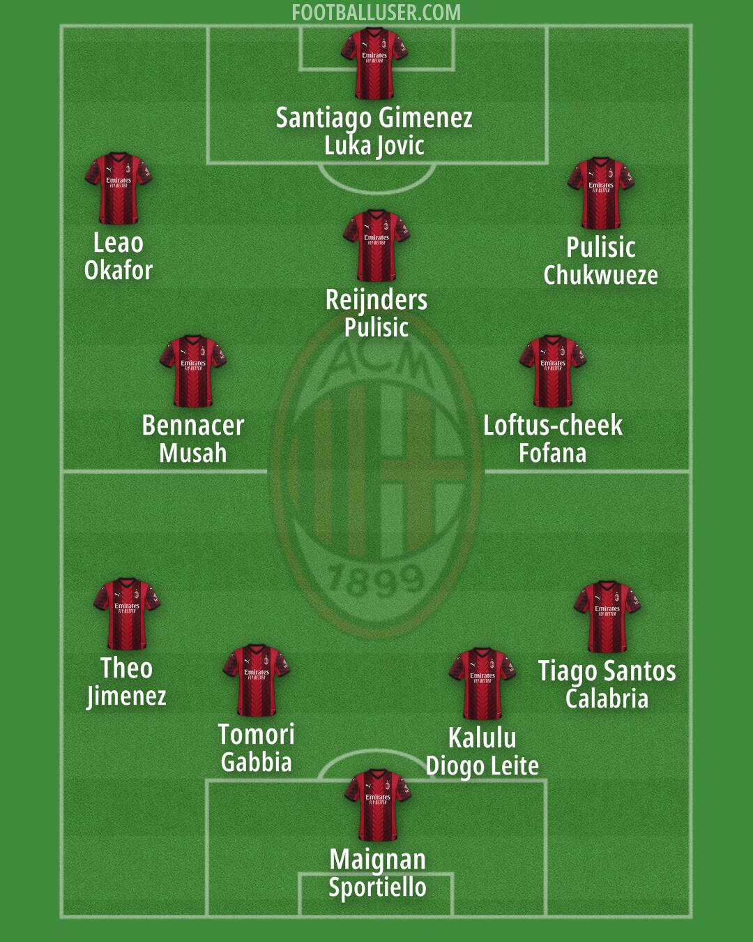 Milan Formation 2024