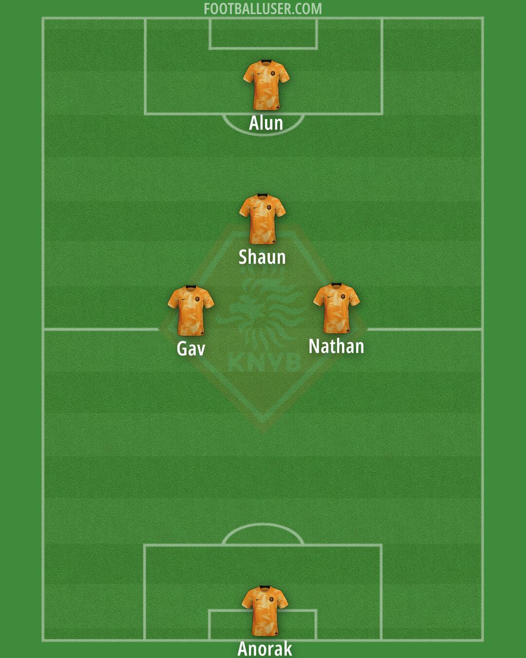 Netherlands Formation 2024