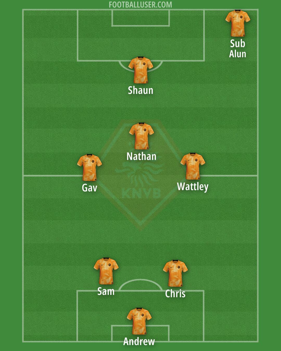 Netherlands Formation 2024