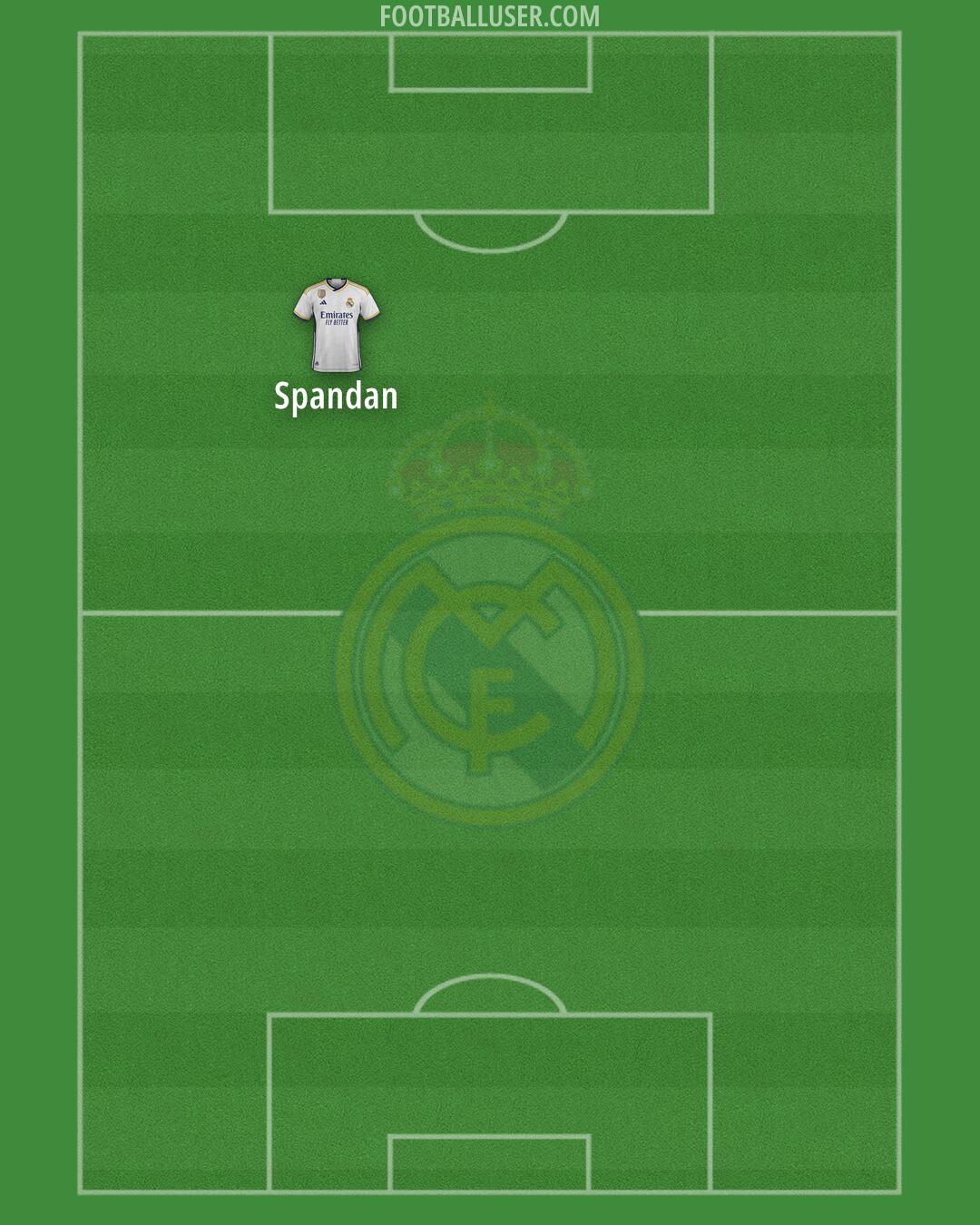 Real Madrid Formation 2024