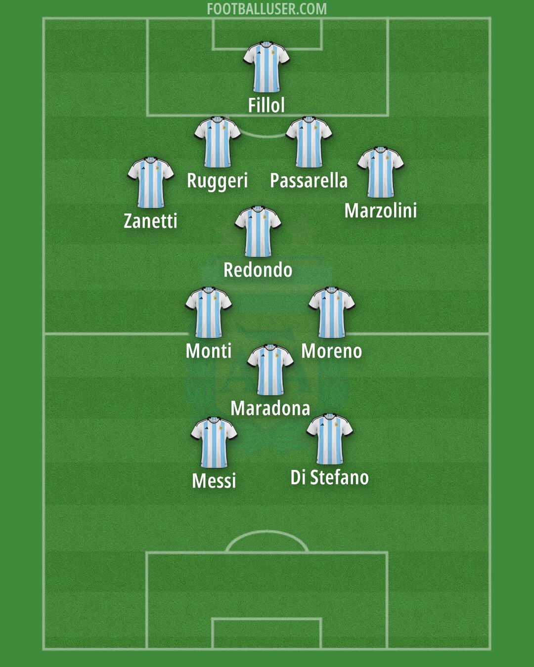 Argentina Formation 2024