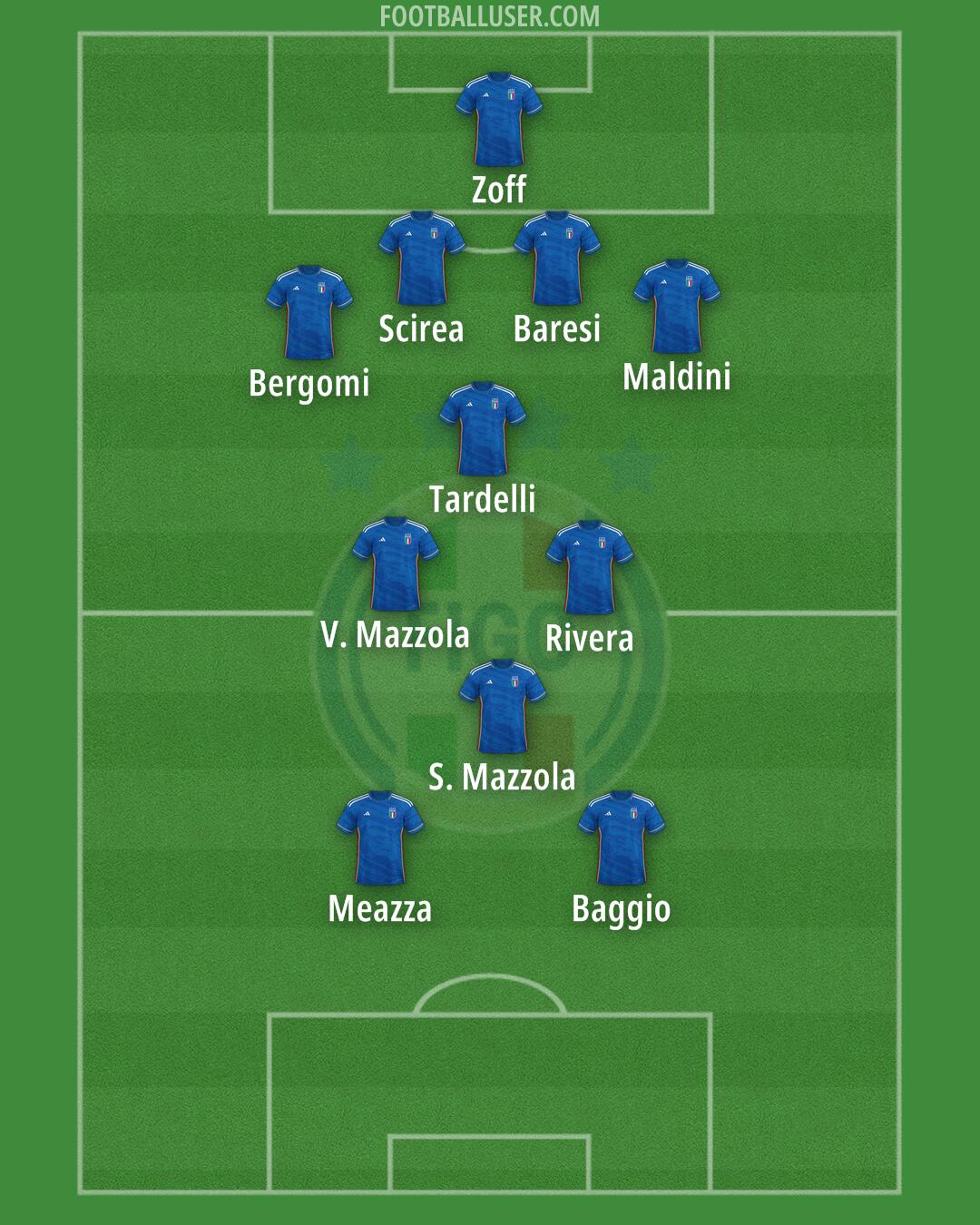 Italy Formation 2024