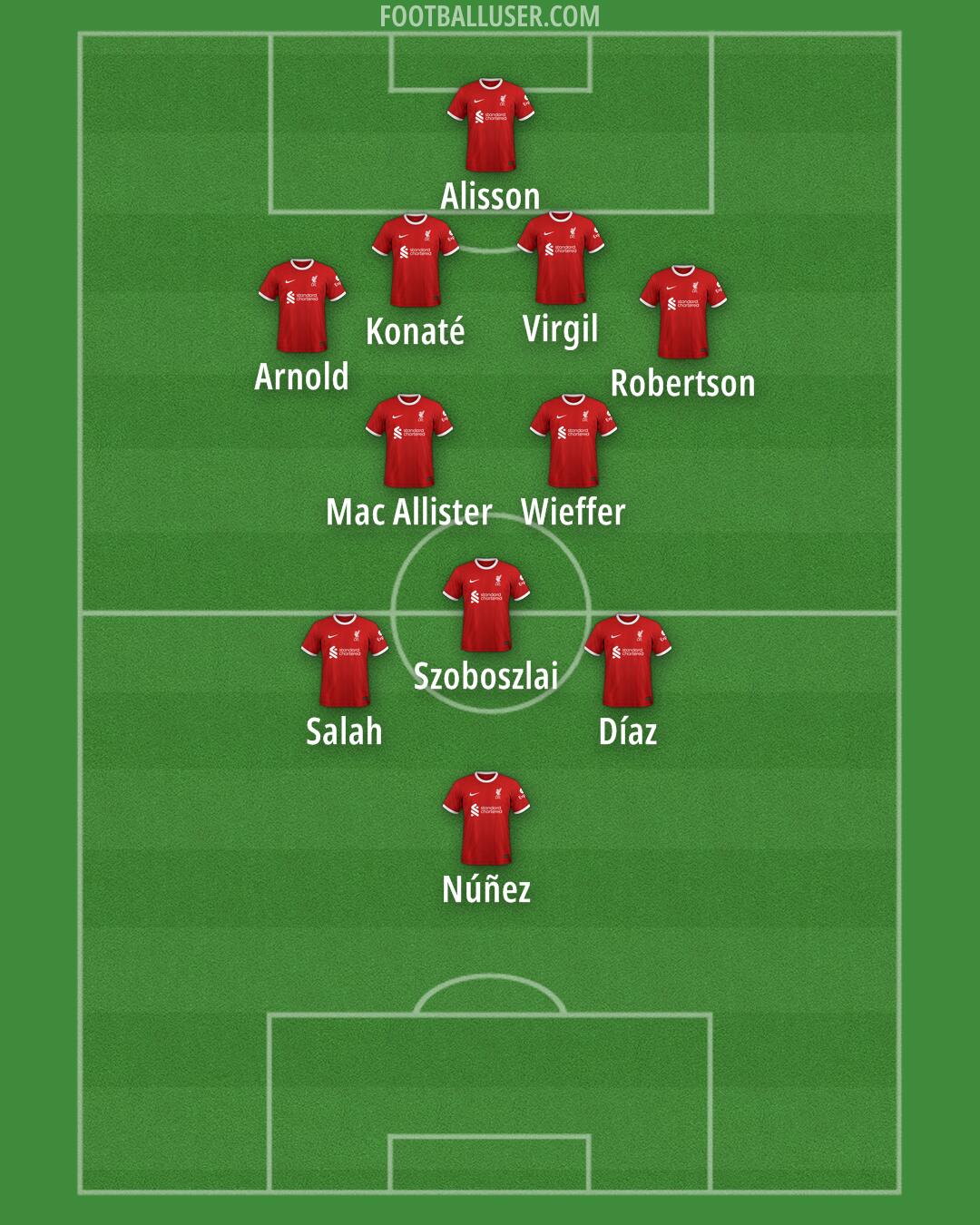 Liverpool Formation 2024