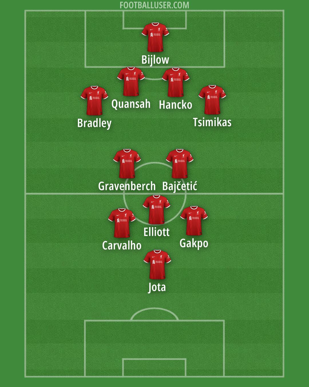 Liverpool Formation 2024