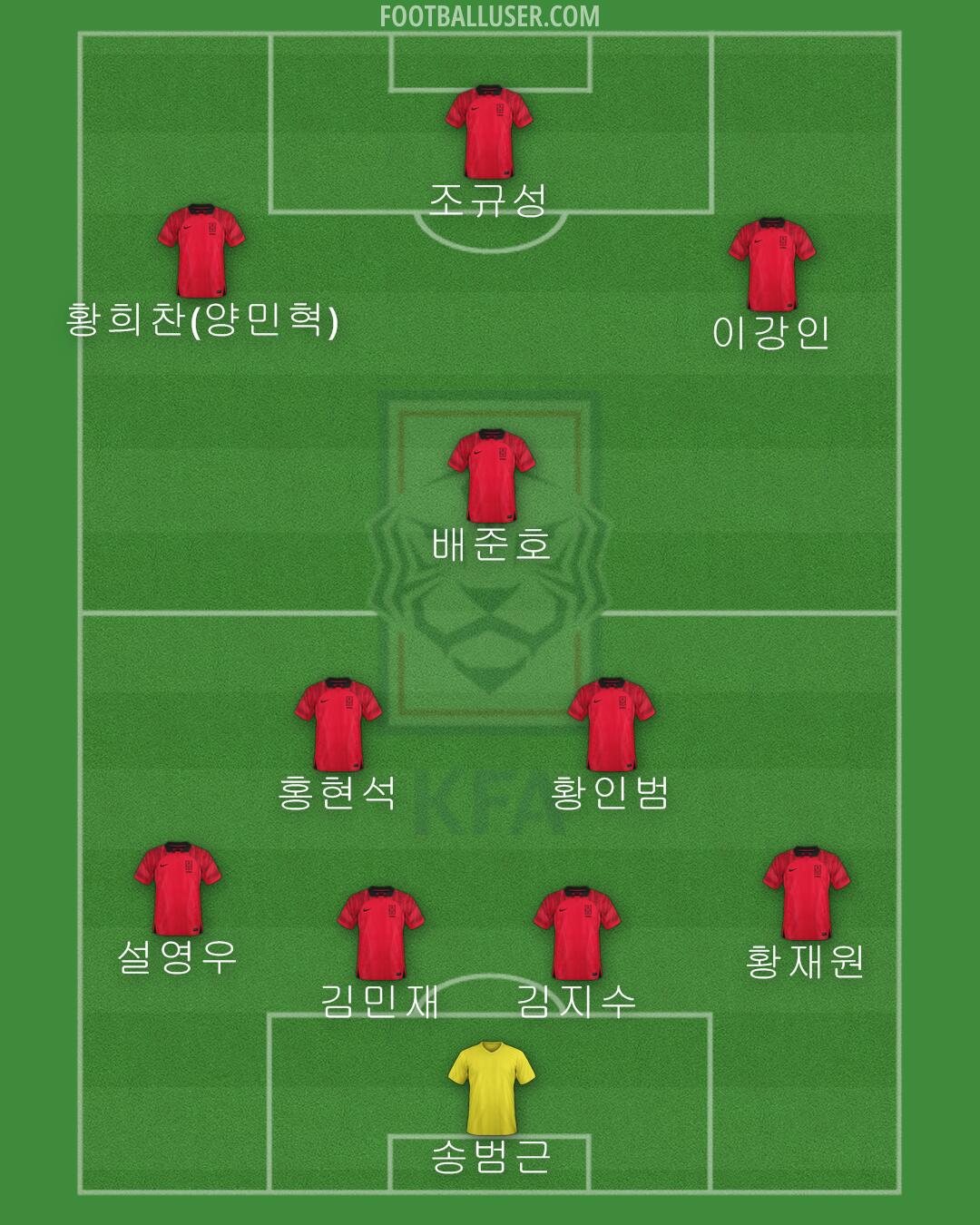 South Korea Formation 2024