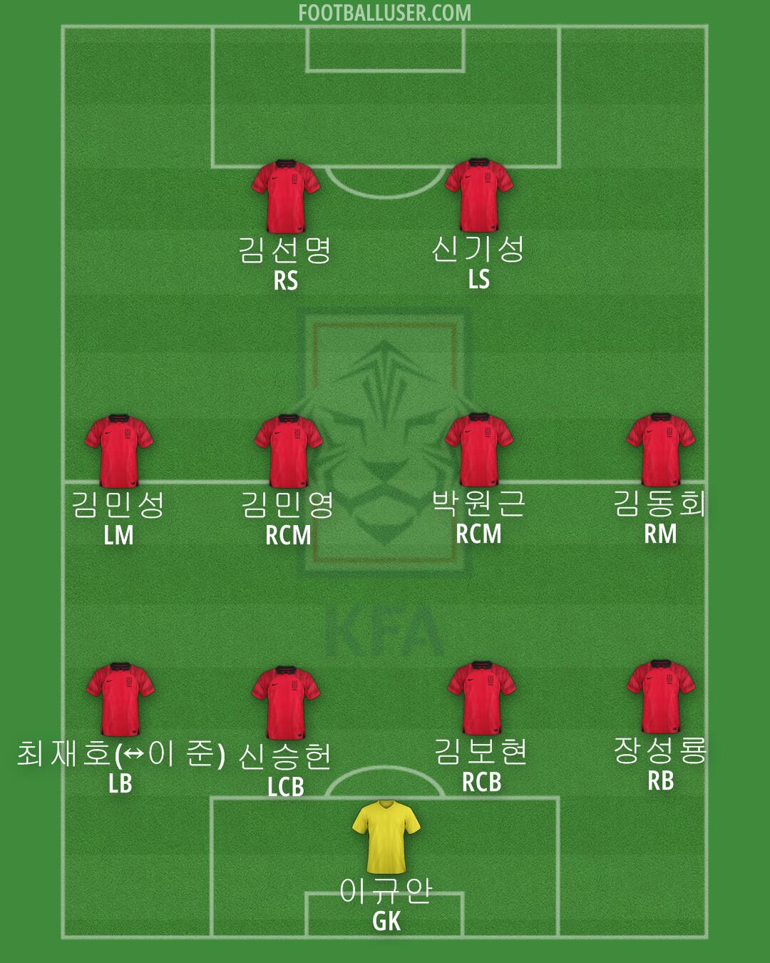 South Korea Formation 2024