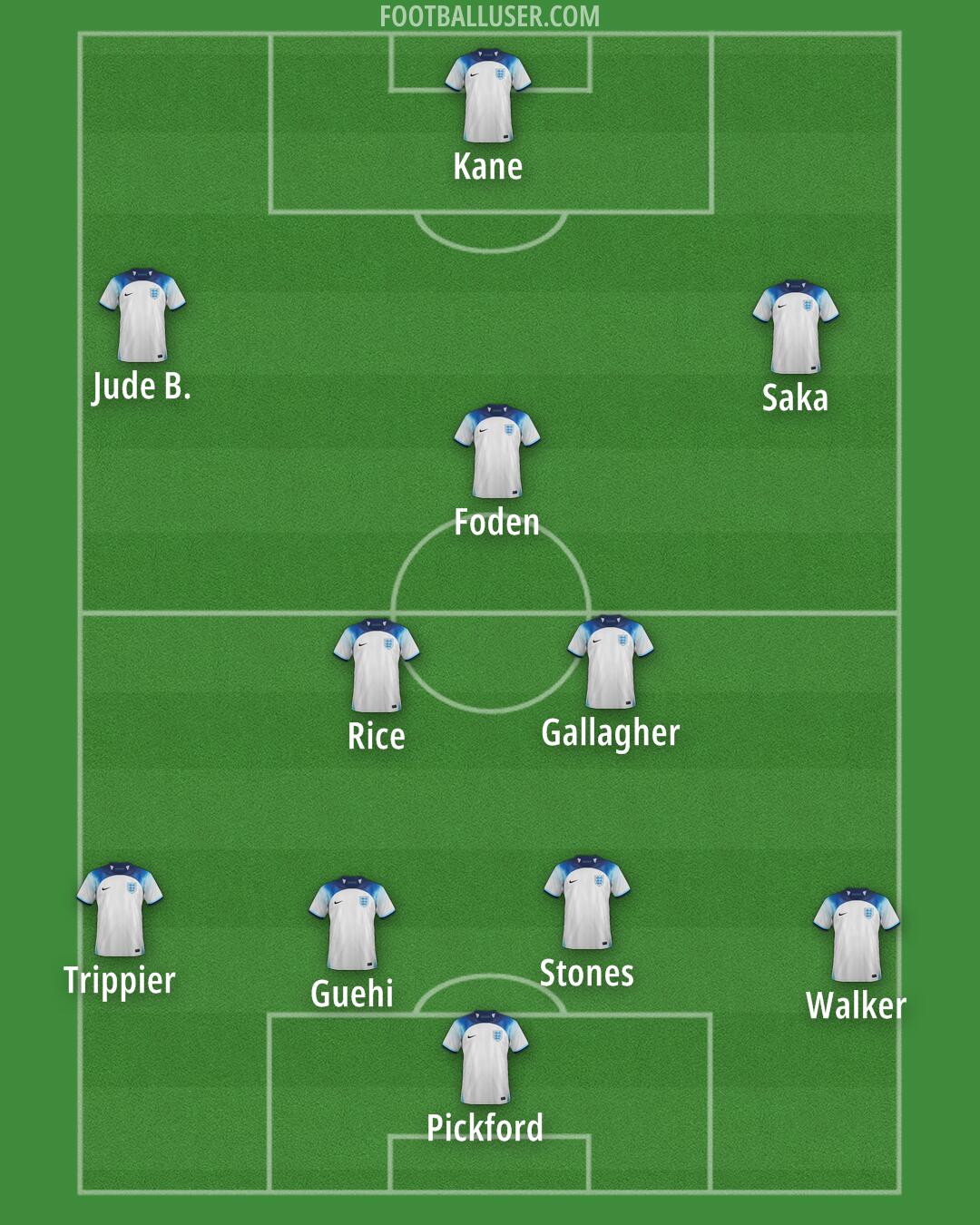 England Formation 2024