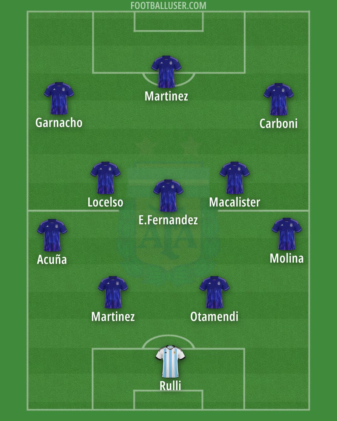 Argentina Formation 2024