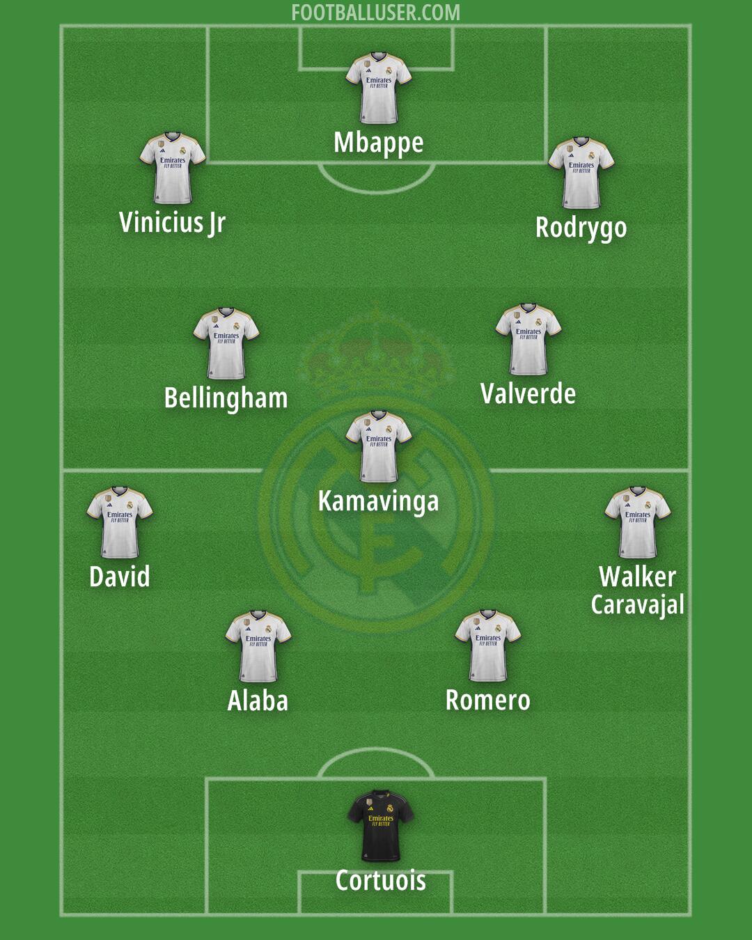 Real Madrid Formation 2024