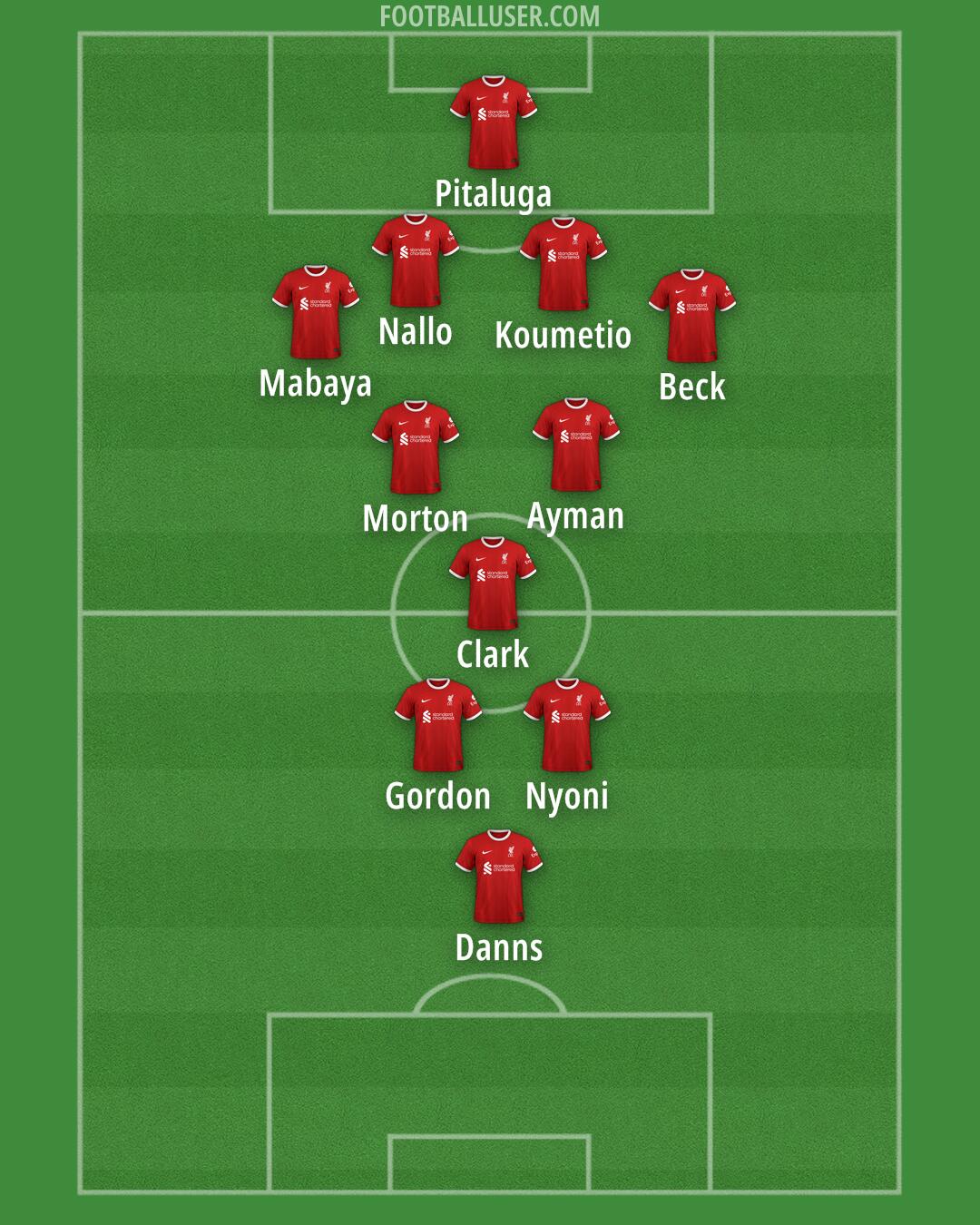 Liverpool Formation 2024