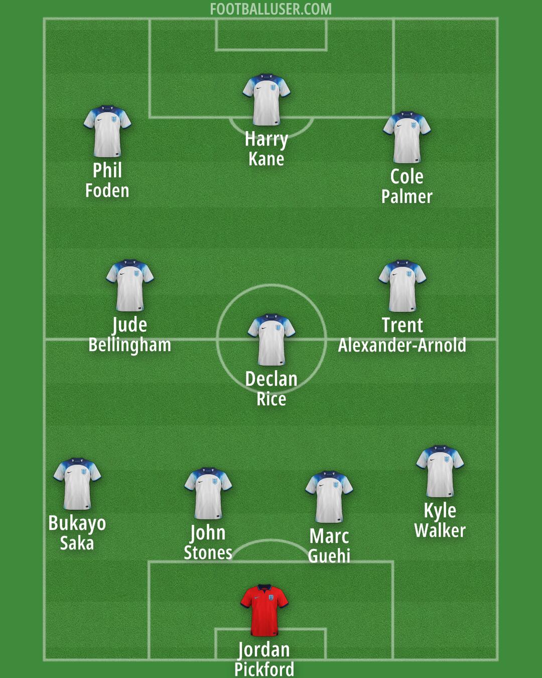 England Formation 2024